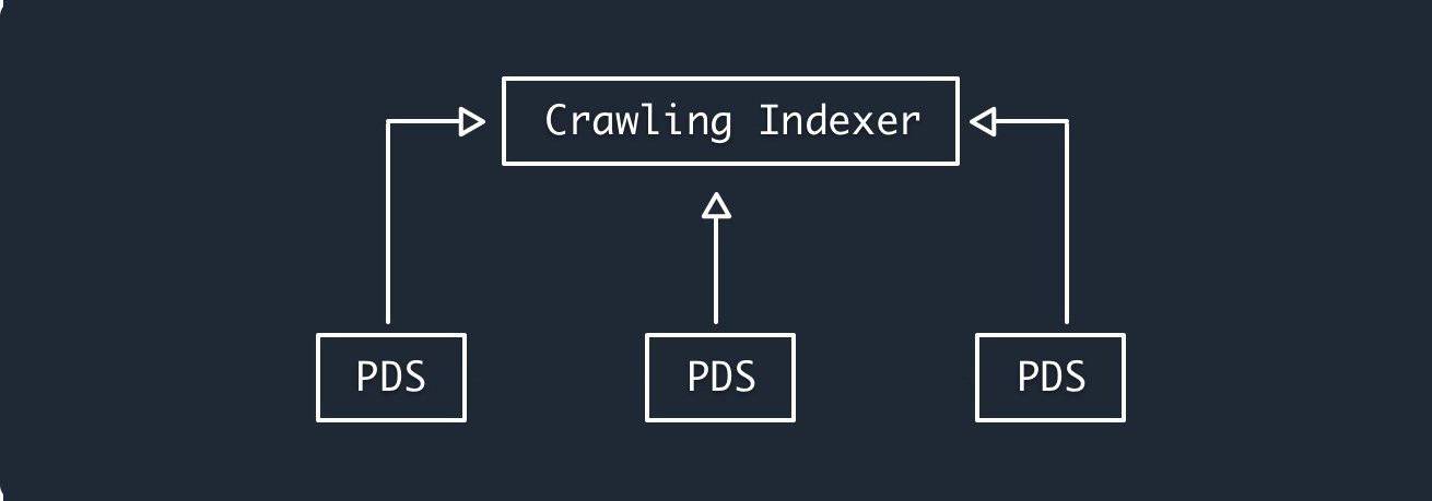 PDS and BGS